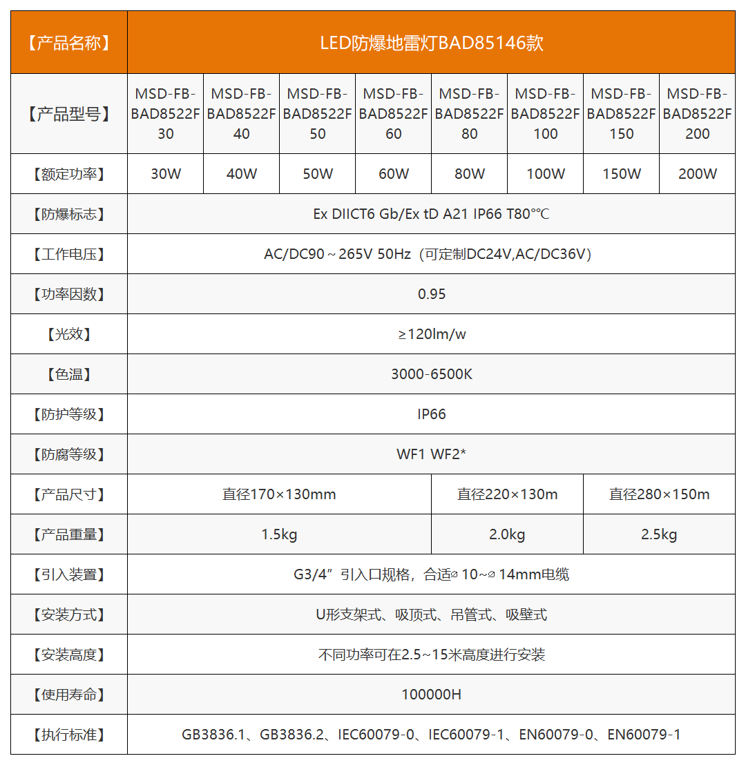 LED防爆地雷灯BAD85146